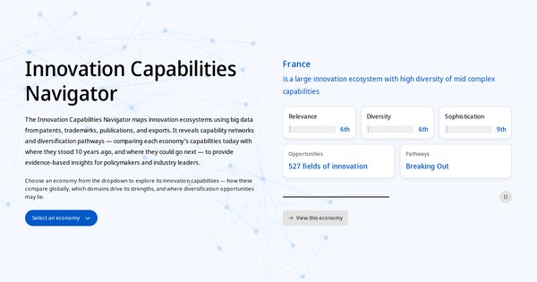 Innovation Capabilities Navigator screenshot